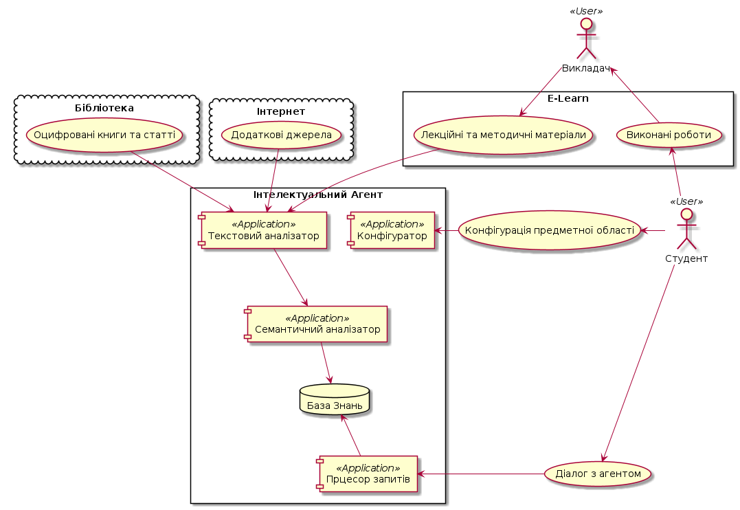 Figure 2. Domain scenarios